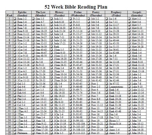 52 Week Bible Reading Plan pdf Christ End Time Ministries